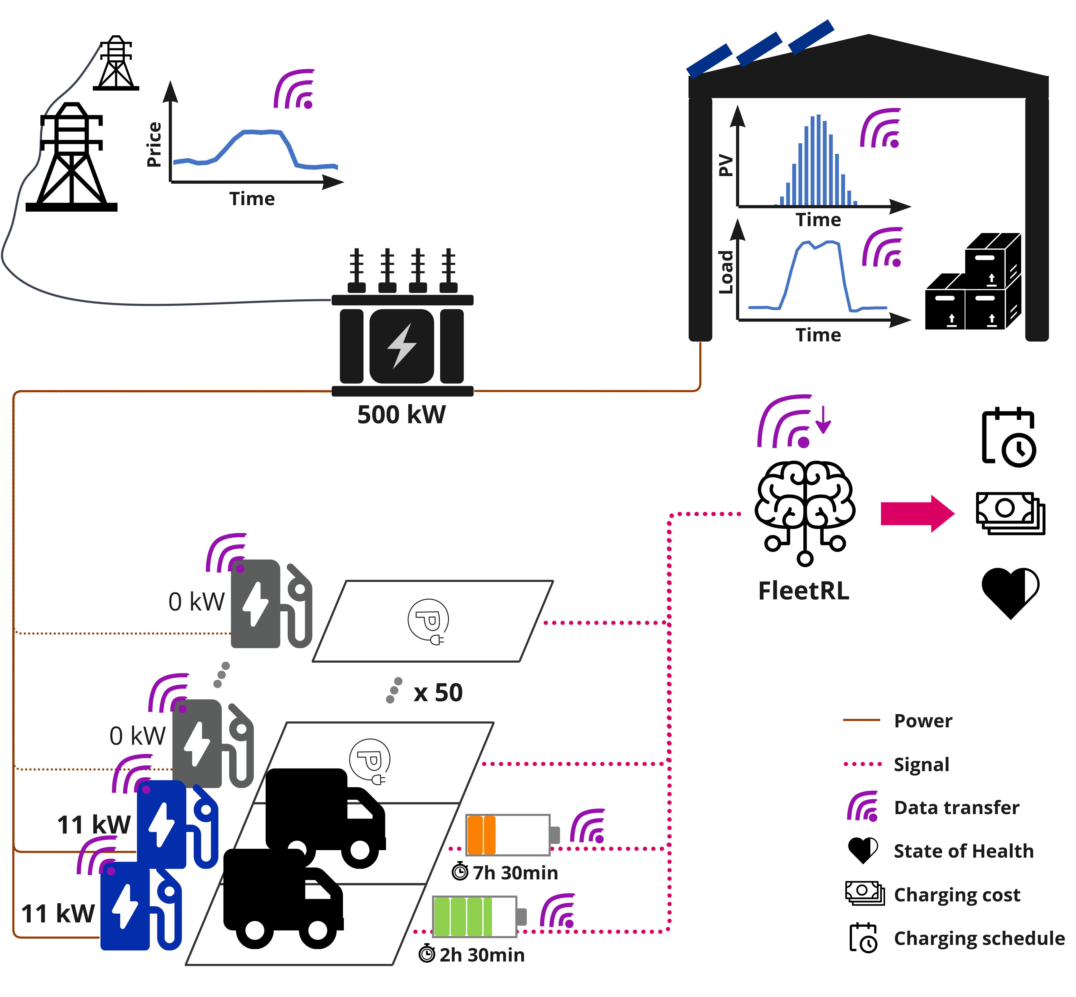 ../_images/FleetRL_overview.jpg